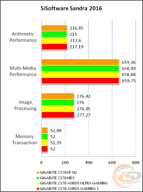 GIGABYTE Z370XP SLI