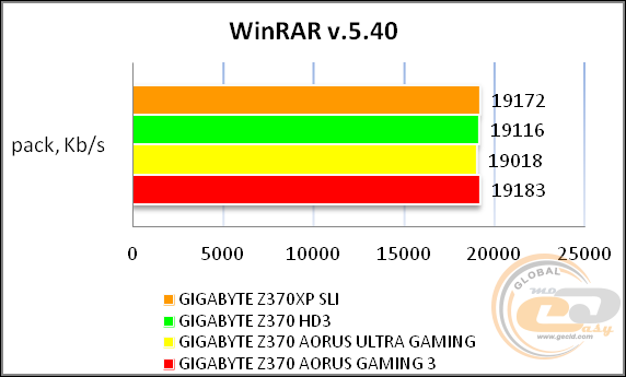 GIGABYTE Z370XP SLI