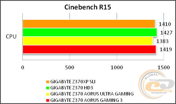 GIGABYTE Z370XP SLI