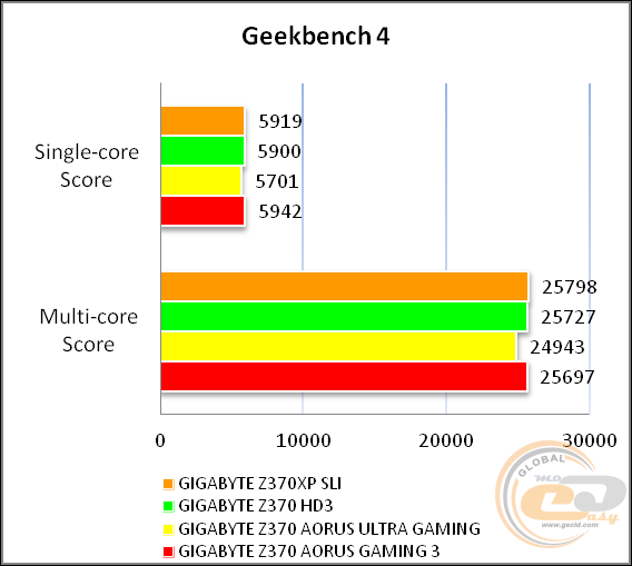 GIGABYTE Z370XP SLI