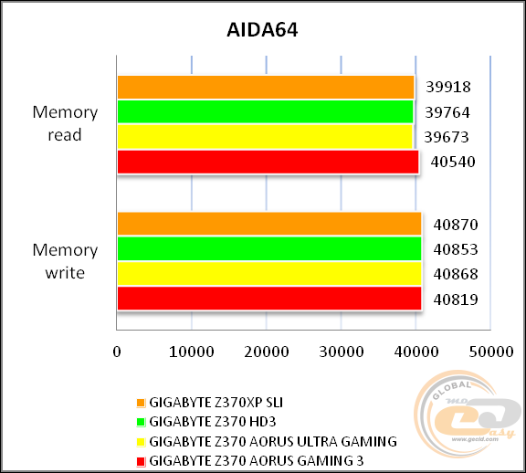 GIGABYTE Z370XP SLI