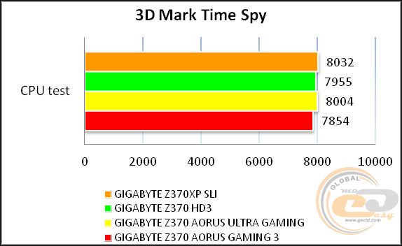 GIGABYTE Z370XP SLI