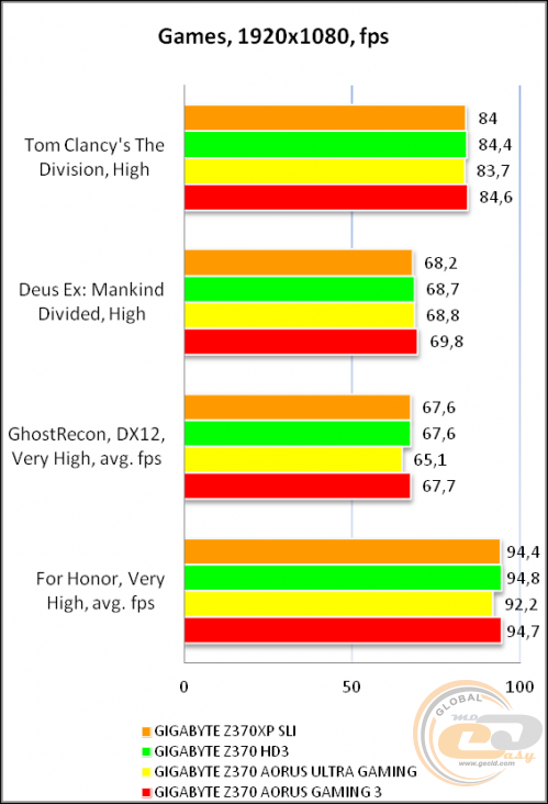 GIGABYTE Z370XP SLI