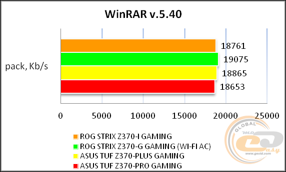 ROG STRIX Z370-I GAMING