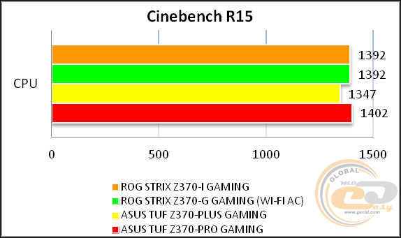 ROG STRIX Z370-I GAMING