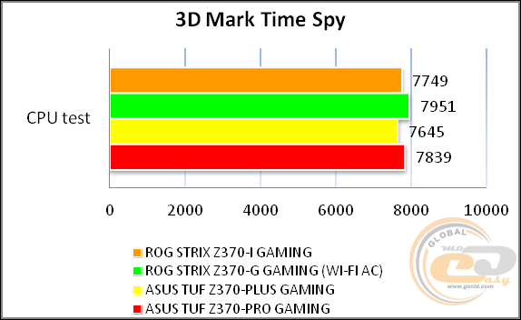 ROG STRIX Z370-I GAMING