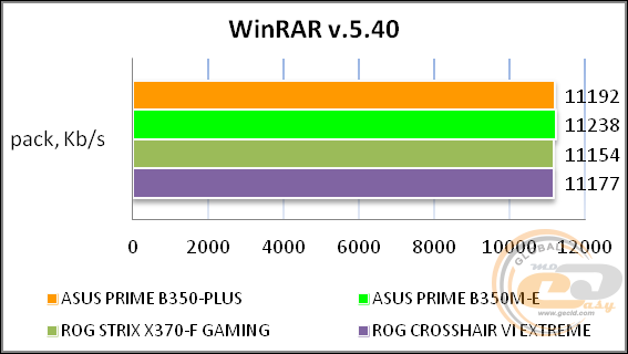 ASUS PRIME B350-PLUS