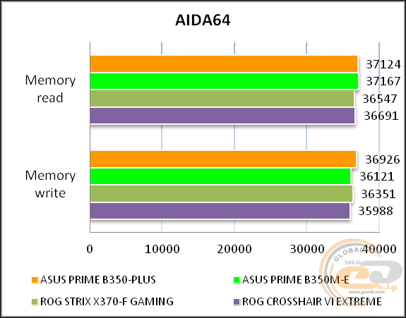 ASUS PRIME B350-PLUS