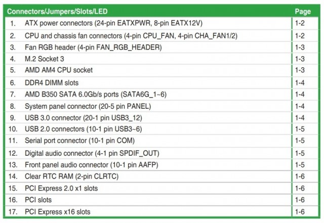 ASUS PRIME B350-PLUS