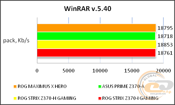 ROG MAXIMUS X HERO