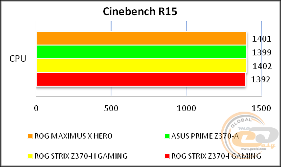 ROG MAXIMUS X HERO