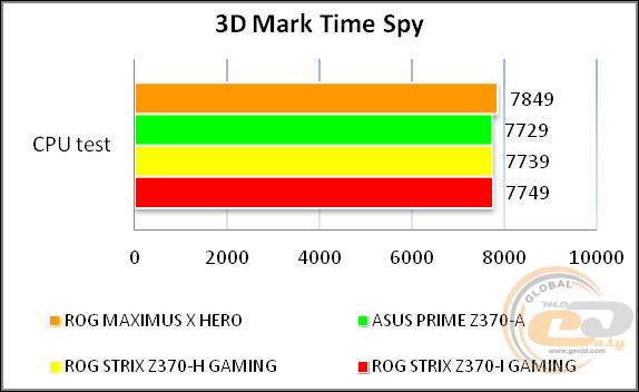 ROG MAXIMUS X HERO