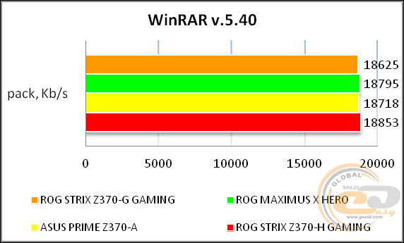 ROG STRIX Z370-G GAMING