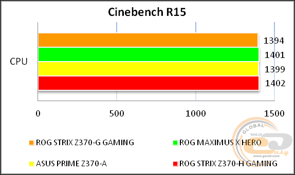 ROG STRIX Z370-G GAMING