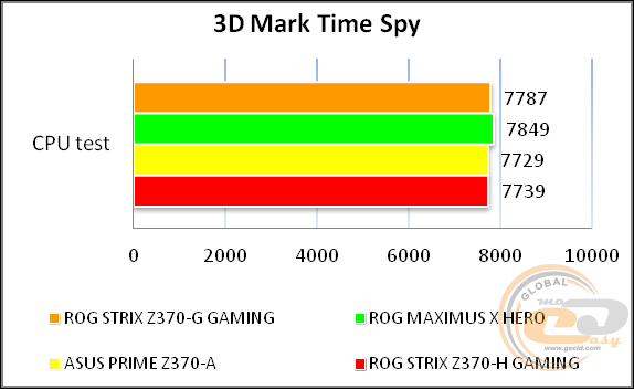 ROG STRIX Z370-G GAMING