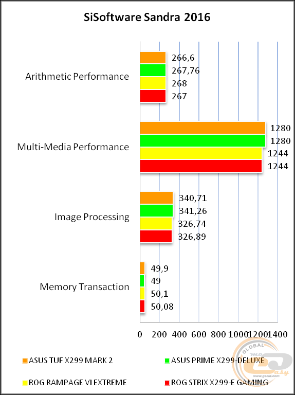 ASUS TUF X299 MARK 2