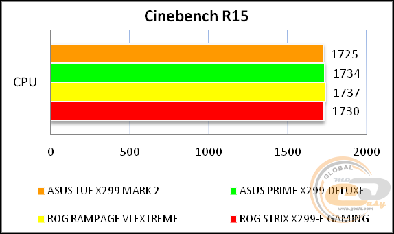 ASUS TUF X299 MARK 2