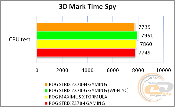 ROG STRIX Z370-H GAMING