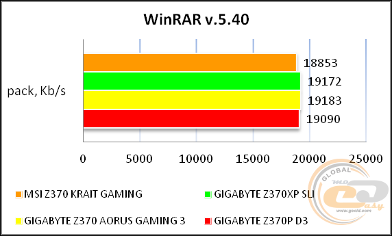 MSI Z370 KRAIT GAMING