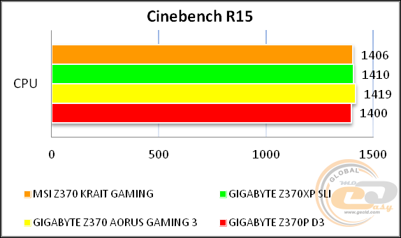 MSI Z370 KRAIT GAMING