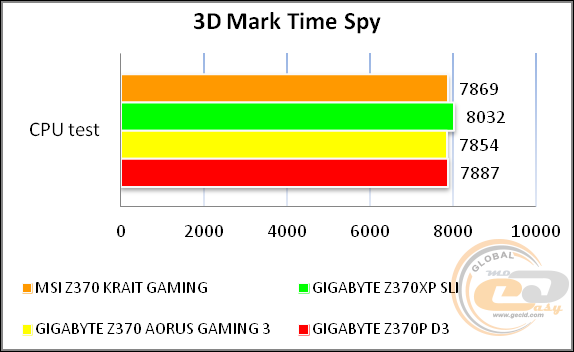 MSI Z370 KRAIT GAMING