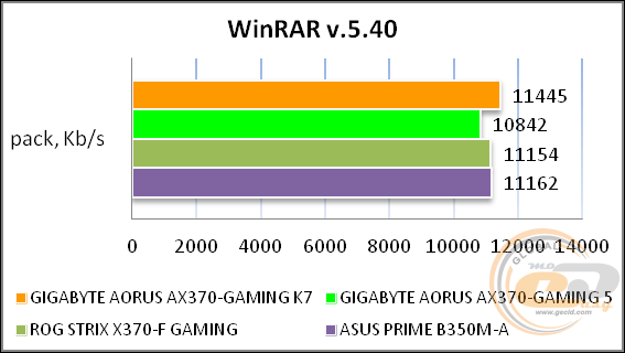 GIGABYTE AORUS GA-AX370-Gaming K7
