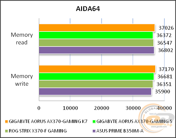 GIGABYTE AORUS GA-AX370-Gaming K7