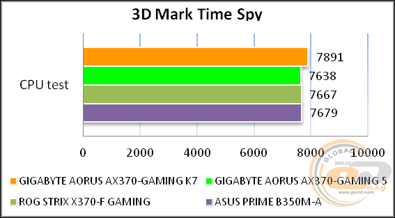 GIGABYTE AORUS GA-AX370-Gaming K7