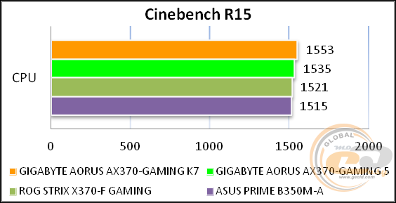 GIGABYTE AORUS GA-AX370-Gaming K7