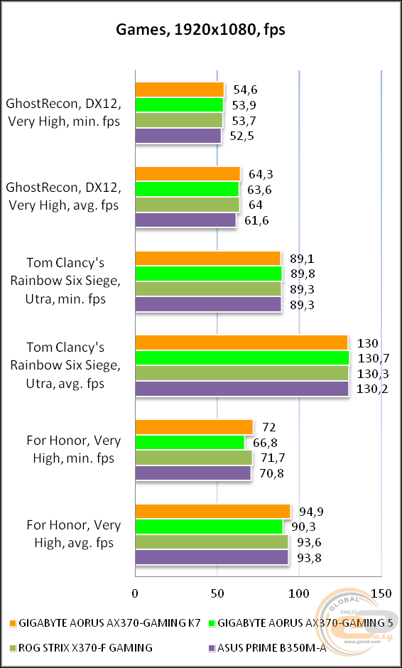 GIGABYTE AORUS GA-AX370-Gaming K7