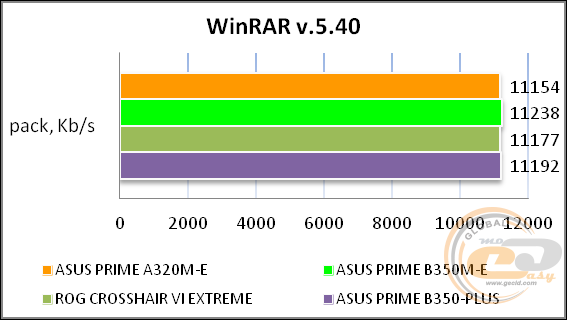 ASUS PRIME A320M-E