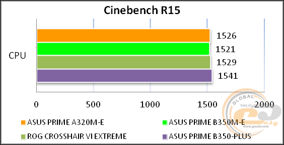 ASUS PRIME A320M-E