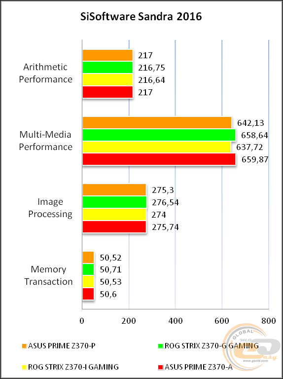 ASUS PRIME Z370-P