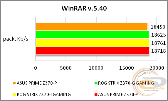 ASUS PRIME Z370-P