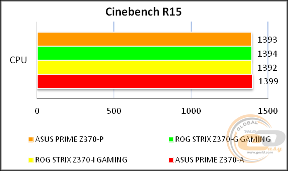 ASUS PRIME Z370-P