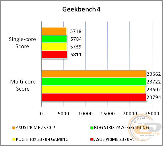 ASUS PRIME Z370-P