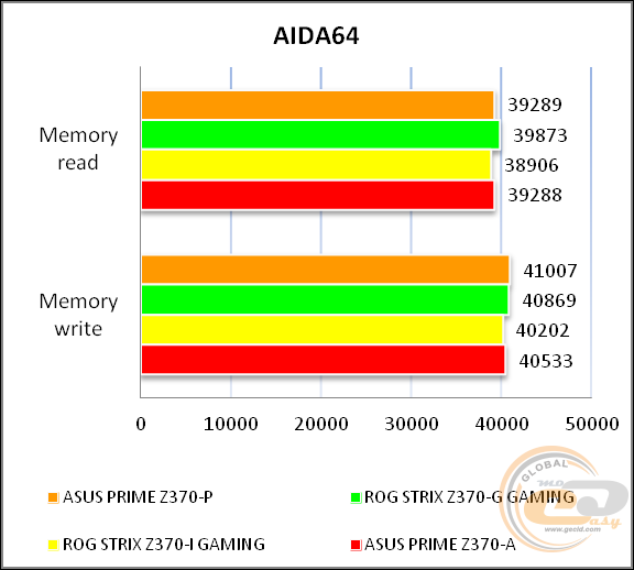 ASUS PRIME Z370-P