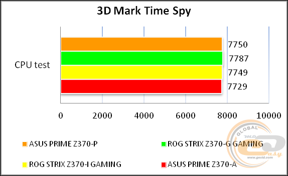 ASUS PRIME Z370-P