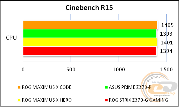 ROG MAXIMUS X CODE