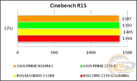 ASUS PRIME H310M-C