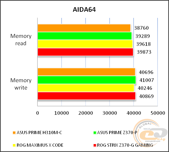 ASUS PRIME H310M-C