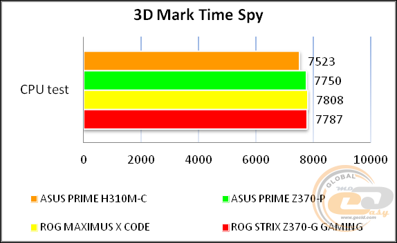 ASUS PRIME H310M-C