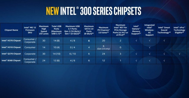 ASUS PRIME H310M-C