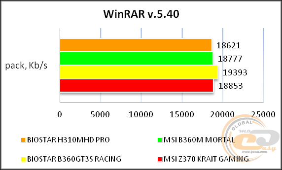 BIOSTAR H310MHD PRO