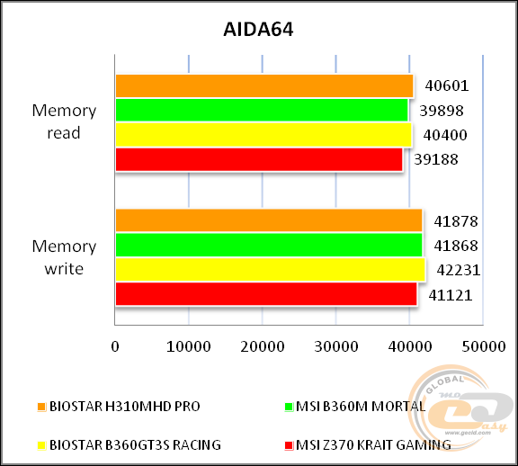 BIOSTAR H310MHD PRO