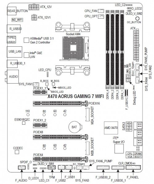 GIGABYTE X470 AORUS GAMING 7 WIFI