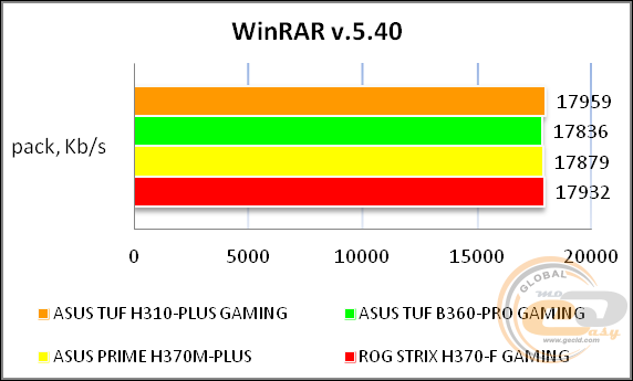 ASUS TUF H310-PLUS GAMING