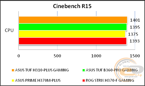 ASUS TUF H310-PLUS GAMING