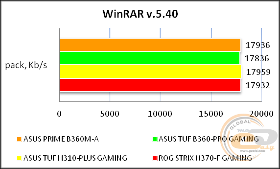 ASUS PRIME B360M-A