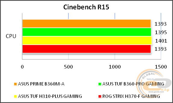 ASUS PRIME B360M-A